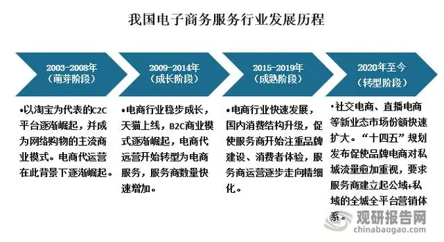 金辉电商管家：电子商务管理平台，助力电商企业高效运营。